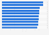 Ranking of top ten movies available on CDA Premium in Poland as of February 2025, according to naEkranie.pl users