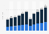 Adult English language training (ELT) market size in China from 2014 to 2019 with forecasts until 2024 (in billion yuan)