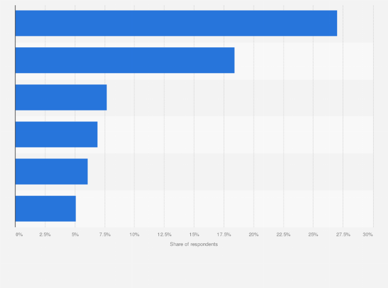 Statistic: Major technologies implemented in custom-built detached houses in Japan in fiscal year 2023