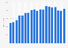 Number of new releases of children's and young adult books in Germany from 2003 to 2022