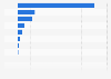 Annual return of gold and other assets worldwide in 2024