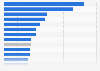 Share of women in OECD countries who are entrepreneurs in 2024