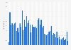 App revenue generated by Genshin Impact worldwide from September 2020 to February 2025 (in million U.S. dollars) 