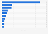 Best-selling electric vehicle models in Brazil in 2023, by unit sales