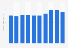 Electricity sales volume of Kyushu Electric Power Co., Inc. from fiscal year 2014 to 2023 (in 1,000 gigawatt hours)