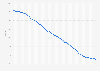Average monthly interest rate of house loans in Indonesia from January 2021 to January 2025