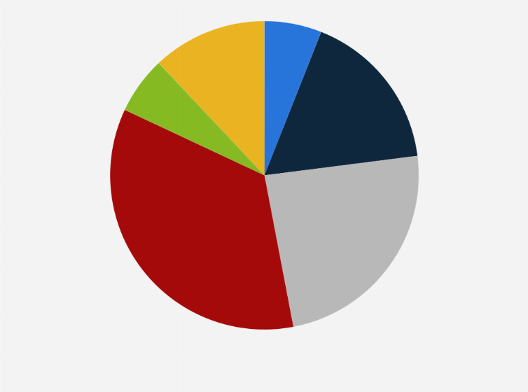 Statistic: Usage of artificial intelligence for portfolio management worldwide in 2020