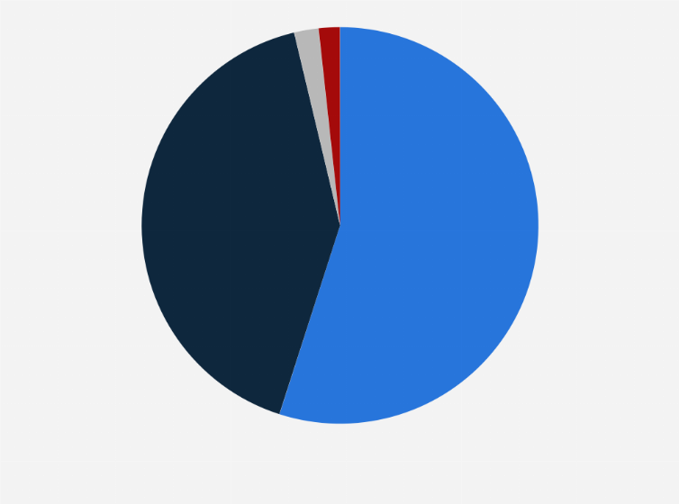 Statistic: Total energy consumption in Egypt as of 2022, by source (in quadrillion British thermal units)