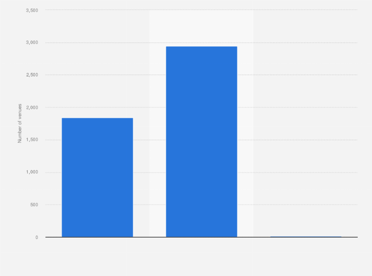 Statistic: Estimated number of venues with electronic gaming machines in Australia as of June 30, 2020
