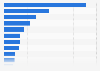 Automated e-commerce e-mail marketing conversion rates worldwide in 2024, by type of content