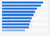 Automated e-commerce e-mail marketing open rates worldwide in 2024, by type of content