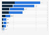 Leading mortgage lenders in Australia in 2024, by value of gross lending (in billion Australian dollars)