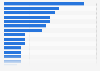 Number of Bitcoin ATMs in Germany as of May 2025, by city