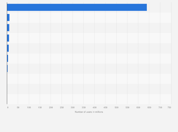 Statistic: Number of monthly active users (MAU) of the leading payment apps in China in  November 2024 (in millions)
