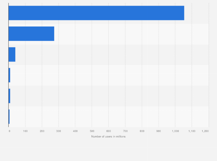 Statistic: Number of monthly active user number (MAU) of the leading map navigation apps in China in November 2024 (in millions)