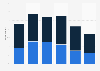 Share of male mobile device users who read e-books in Japan as of May 2024, by age group and monetization