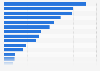 Production volume of petrochemical products in Japan in 2023, by commodity (in metric tons)