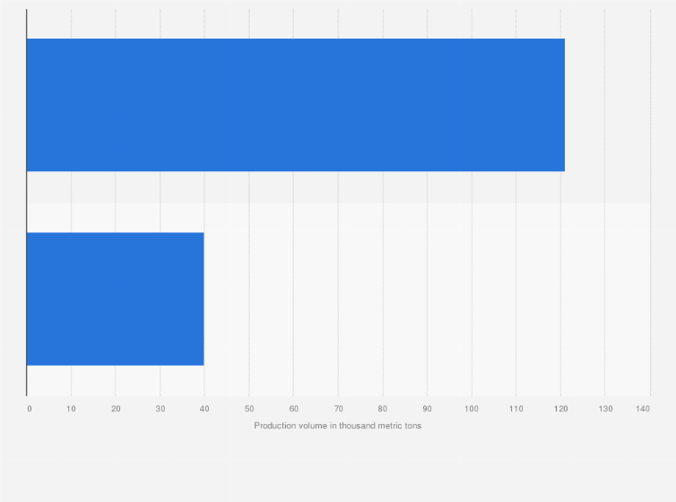 Statistic: Fisheries production in Kenya as of 2023, by type (in 1,000 metric tons)