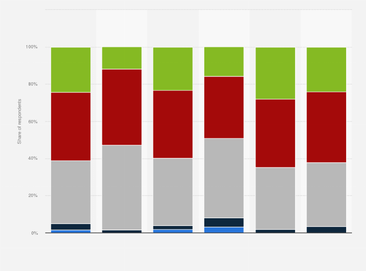 Statistic: Impact of the COVID-19 lockdown on access to care services for people living with an eye condition in the United Kingdom (UK) in 2020