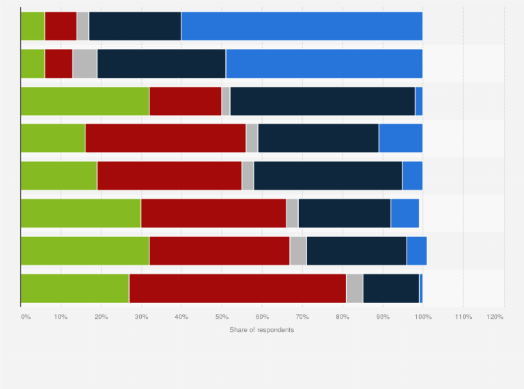 Statistic: Could the following digital technologies and services streamline your business operations?