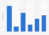 Frequency of reading manga among high school students in Japan as of August 2024