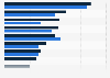 Ranking of real estate development companies in Poland from 2022 to 2023, by revenues (in million zloty)