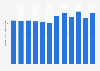 Monthly app revenue of Shonen Jump+ in Japan from January to December 2024 (in million U.S. dollars)