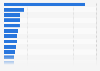 Most visited travel and tourism websites worldwide in March 2025 (in million visits)