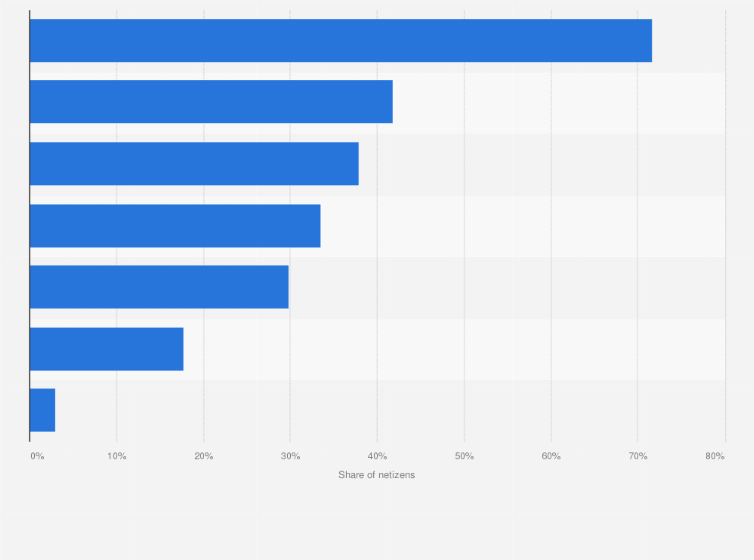 Statistic: Influencing factors for Spring Festival Eve's dinner restaurant selection among Chinese netizens in 2021