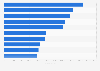 Leading iPhone gaming apps in the Apple App Store in the United Kingdom (UK) in January 2025, by revenue (in U.S. dollars)