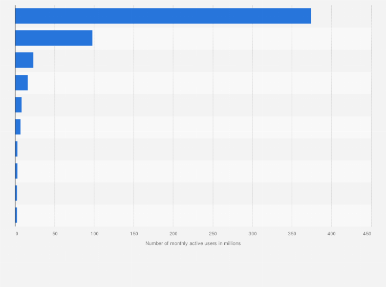 Statistic: Number of monthly active user number (MAU) of the leading ride-hailing apps in China in November 2024 (in millions)