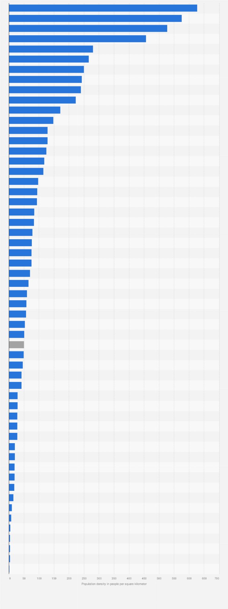 Statistic: Population density in Africa as of 2023, by country (in people per square kilometer)