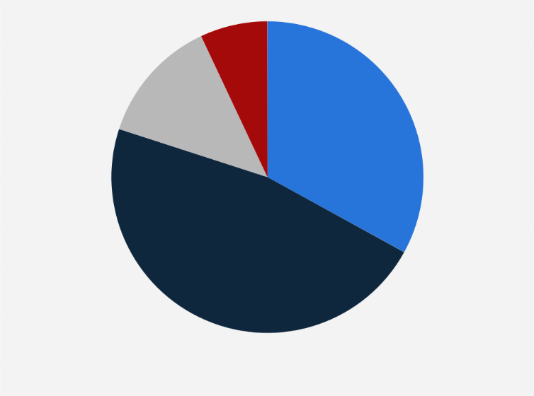 Statistic: Individuals' satisfaction with Uber experiences as a driver/ deliver person in the U.S. in 2020
