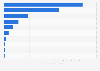 Number of monthly active users (MAU) of the leading audio apps in China in November 2024 (in millions)