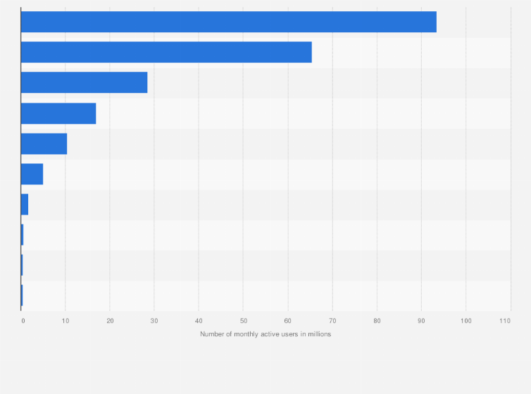 Statistic: Number of monthly active users (MAU) of the leading audio apps in China in November 2024 (in millions)