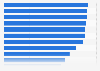 Most important factors considered when buying make up products in Indonesia as of November 2023
