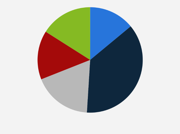 Statistic: How do you feel about the idea of creating a single global cryptocurrency that would become a legal virtual currency that does not belong to any country or financial institution?