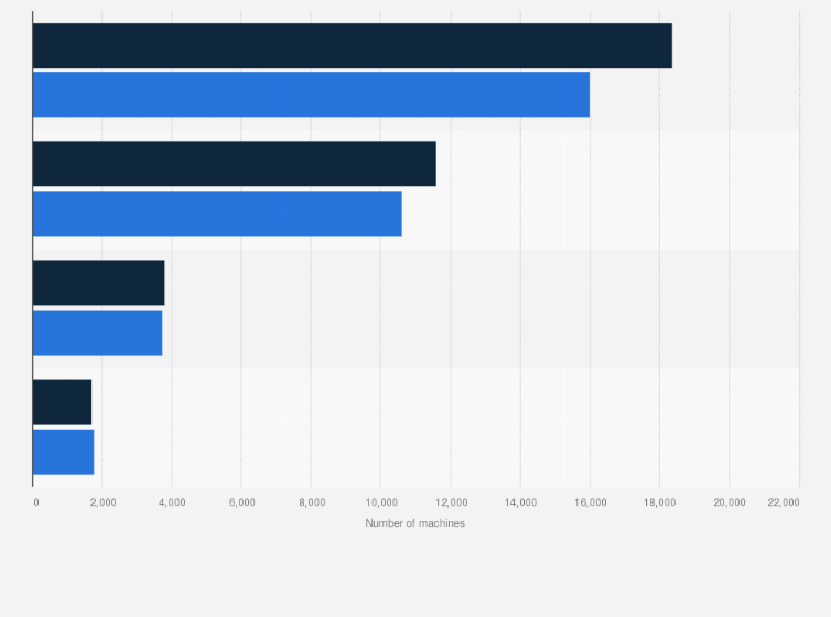 Statistic: New agricultural machines registrations in Spain in 2021, by type