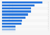 Leading Google search terms in the fitness equipment and classes terms in Australia from January to May 2020 (in 1,000s)