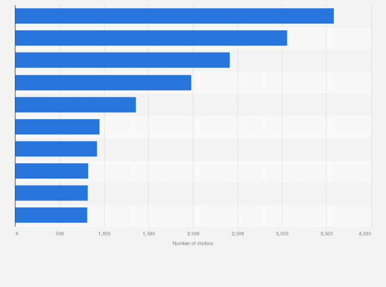 Statistic: Number of international visitors in Zanzibar, Tanzania, in September 2021, by nationality
