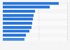 Leading brands in the health and beauty market Malaysia in 2023, by consumer reach points (in million)