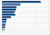 Number of enterprises in the waste collection sector in the European Union (EU-27) in 2022 and 2023, by country