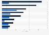 Number of enterprises of the retail sector using Artificial Intelligence (AI) technologies in France in 2021 and 2024, by type