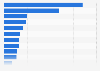 Forecast consumption volume of paint in Japan in fiscal year 2024, by industry (in 1,000 metric tons)