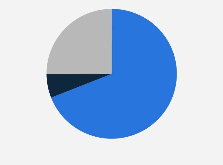Statistic: Sales distribution of Japan Freight Railway Company (JR Freight) in fiscal year 2023, by segment