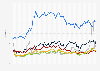 Search engine market share of DuckDuckGo from July 2019 to January 2025, by selected regions and countries