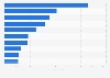 Value of wine exported from Hungary in 2024, by country of destination (in 1,000 U.S. dollars)