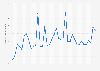 Monthly DiDi-Rider app downloads in Australia from January 2022 to January 2025 (in 1,000s)