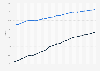 Global adult literacy rate from 2000 to 2023, by gender