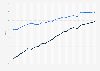 Global youth literacy rate from 2000 to 2023, by gender